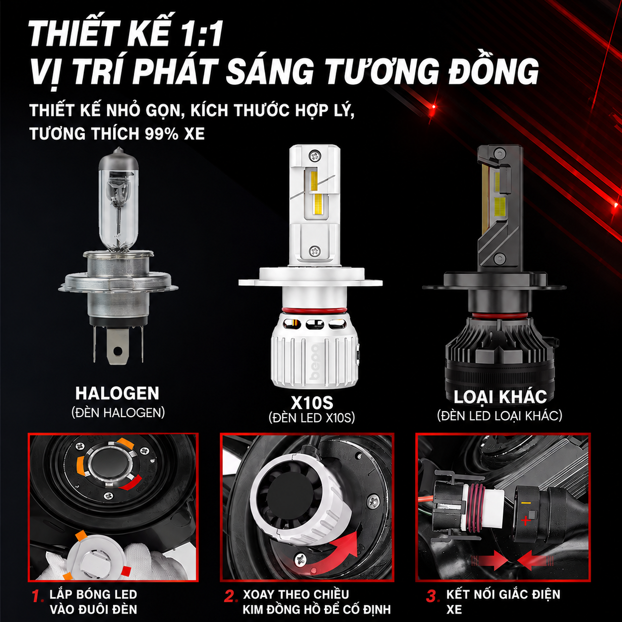 Thiết kế tỉ lệ 1:1 chuẩn cắm giắc zin đèn LED Bepo X10S H4
